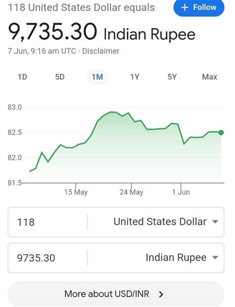 118 dollars in rupees.